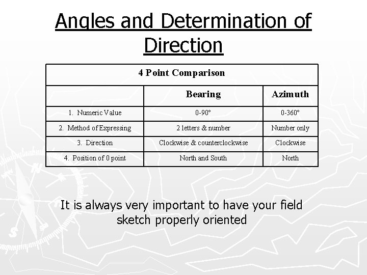 Angles and Determination of Direction 4 Point Comparison Bearing Azimuth 1. Numeric Value 0