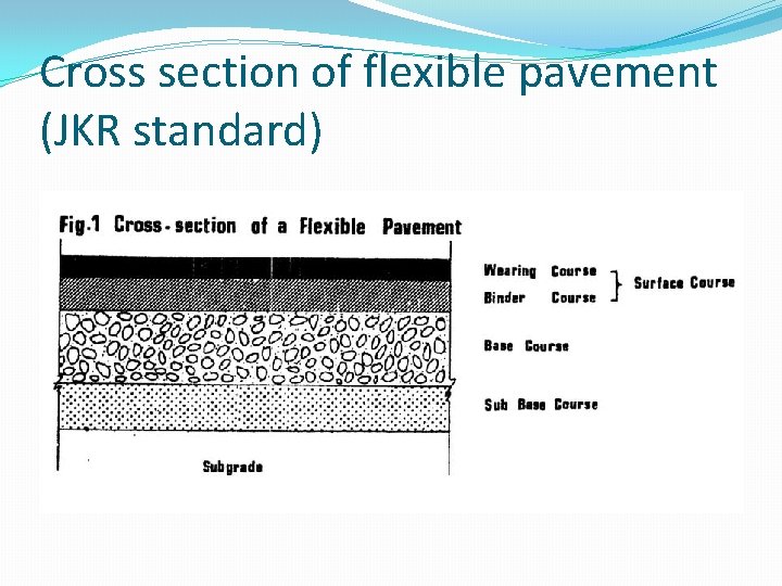 Cross section of flexible pavement (JKR standard) 