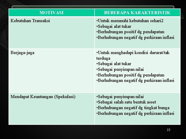 MOTIVASI BEBERAPA KARAKTERISTIK Kebutuhan Transaksi • Untuk memnuhi kebutuhan sehari 2 • Sebagai alat