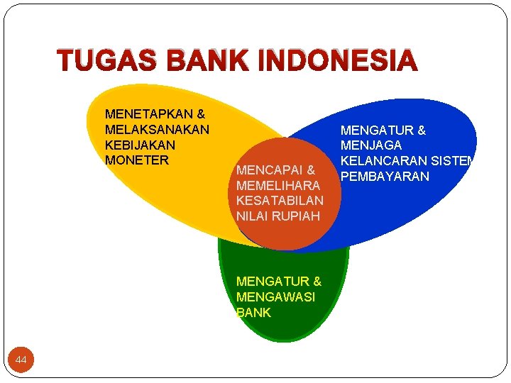 TUGAS BANK INDONESIA MENETAPKAN & MELAKSANAKAN KEBIJAKAN MONETER r. MENCAPAI & MEMELIHARA KESATABILAN NILAI