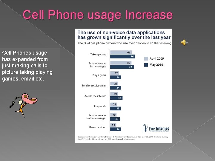 Cell Phone usage Increase Cell Phones usage has expanded from just making calls to