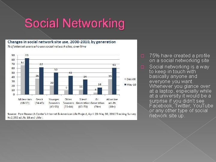 Social Networking 75% have created a profile on a social networking site � Social