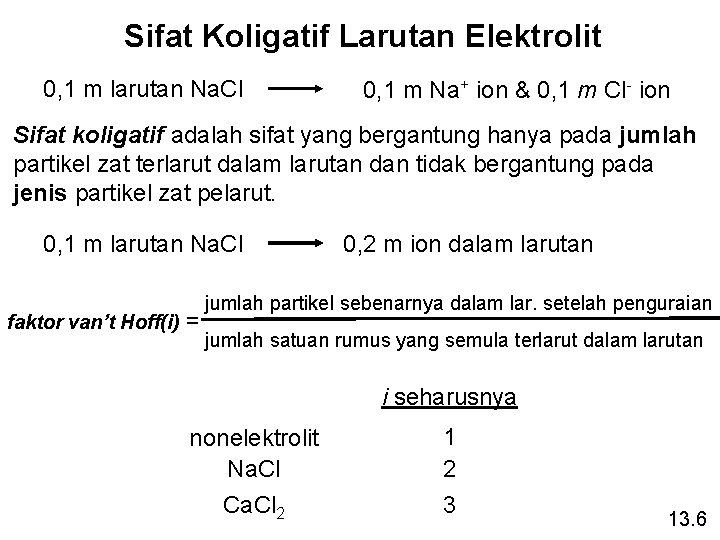 Sifat Koligatif Larutan Elektrolit 0, 1 m larutan Na. Cl 0, 1 m Na+