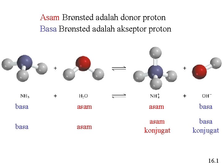 Asam Brønsted adalah donor proton Basa Brønsted adalah akseptor proton basa asam konjugat basa