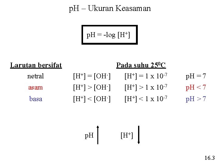 p. H – Ukuran Keasaman p. H = -log [H+] Larutan bersifat netral Pada