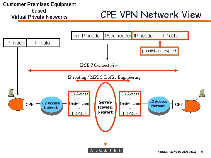 Customer Premises Equipment based Virtual Private Networks CPE VPN Network View new IP header