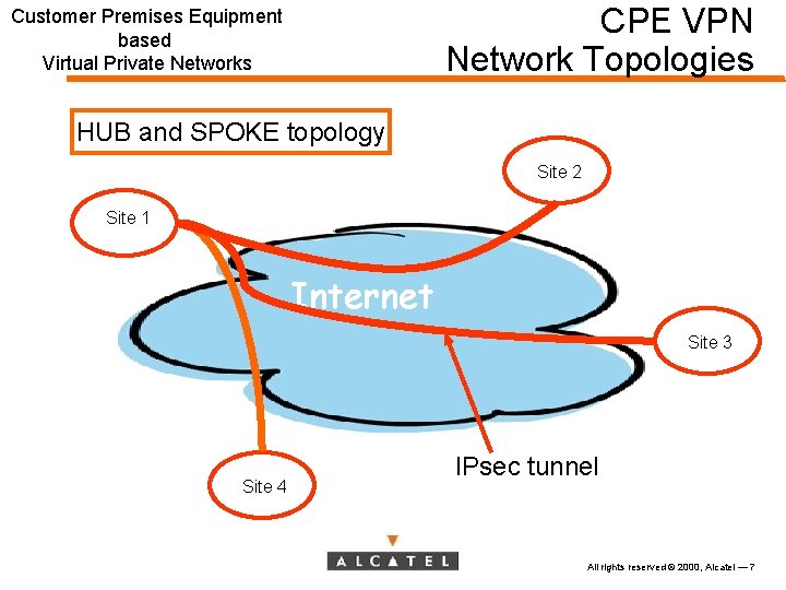 CPE VPN Network Topologies Customer Premises Equipment based Virtual Private Networks HUB and SPOKE