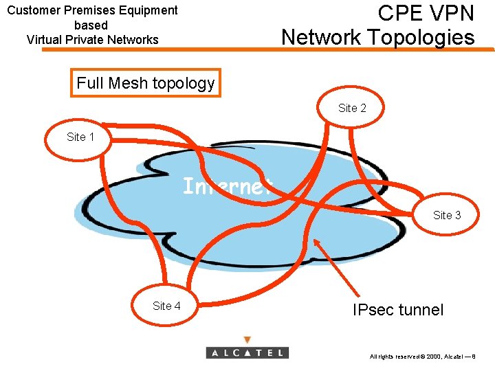 CPE VPN Network Topologies Customer Premises Equipment based Virtual Private Networks Full Mesh topology