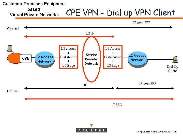 Customer Premises Equipment based Virtual Private Networks CPE VPN - Dial up VPN Client