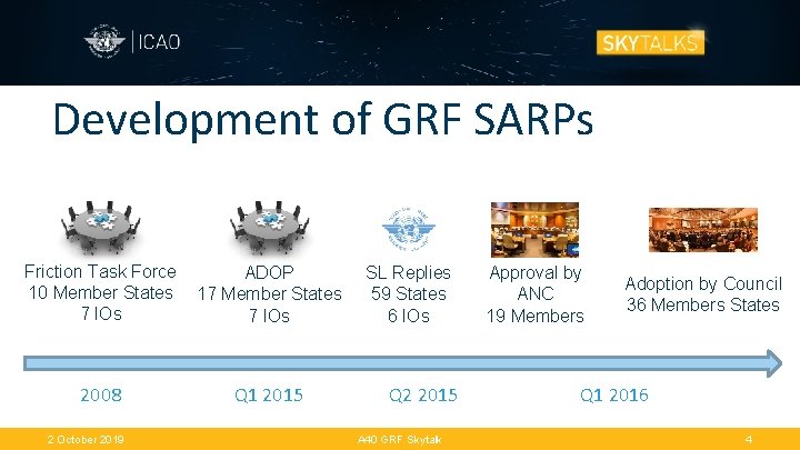 Development of GRF SARPs Friction Task Force 10 Member States 7 IOs ADOP 17