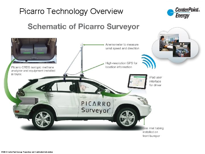 Picarro Technology Overview © 2012 Center. Point Energy Proprietary and Confidential Information 
