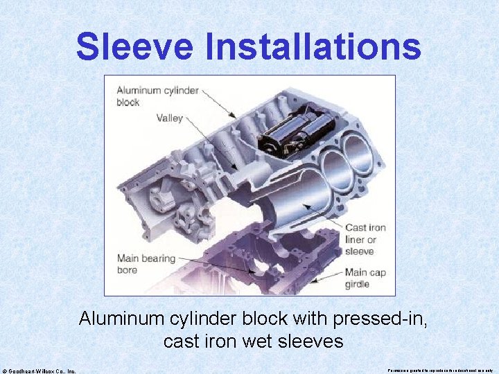 Sleeve Installations Aluminum cylinder block with pressed-in, cast iron wet sleeves © Goodheart-Willcox Co.