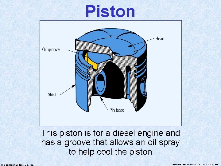 Piston This piston is for a diesel engine and has a groove that allows