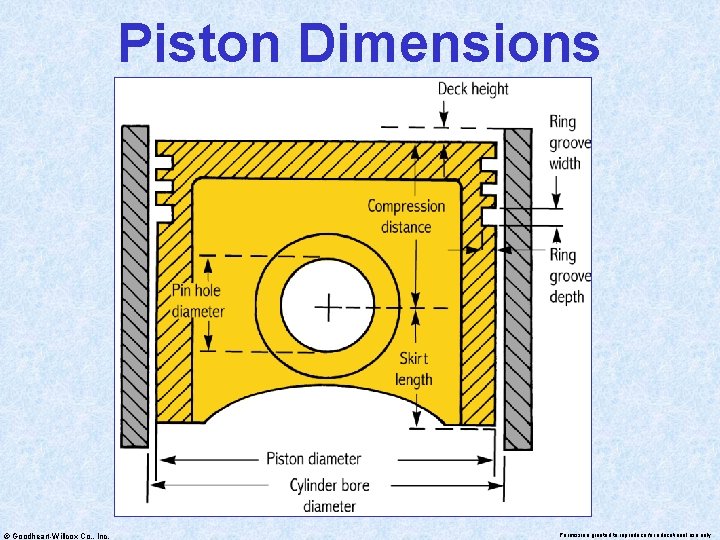 Piston Dimensions © Goodheart-Willcox Co. , Inc. Permission granted to reproduce for educational use