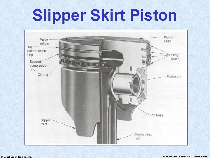Slipper Skirt Piston © Goodheart-Willcox Co. , Inc. Permission granted to reproduce for educational