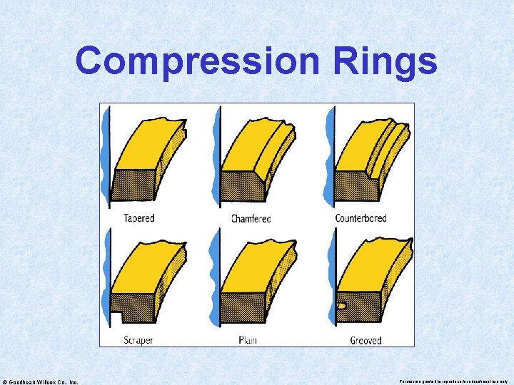 Compression Rings © Goodheart-Willcox Co. , Inc. Permission granted to reproduce for educational use