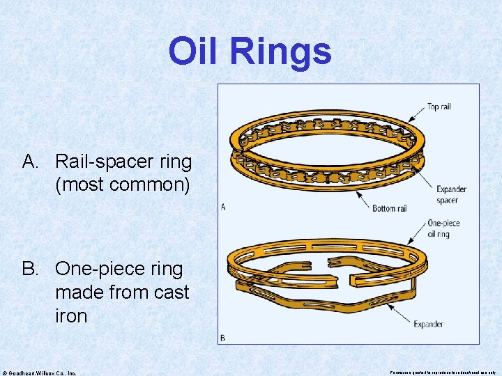 Oil Rings A. Rail-spacer ring (most common) B. One-piece ring made from cast iron