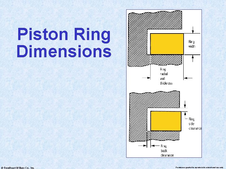 Piston Ring Dimensions © Goodheart-Willcox Co. , Inc. Permission granted to reproduce for educational