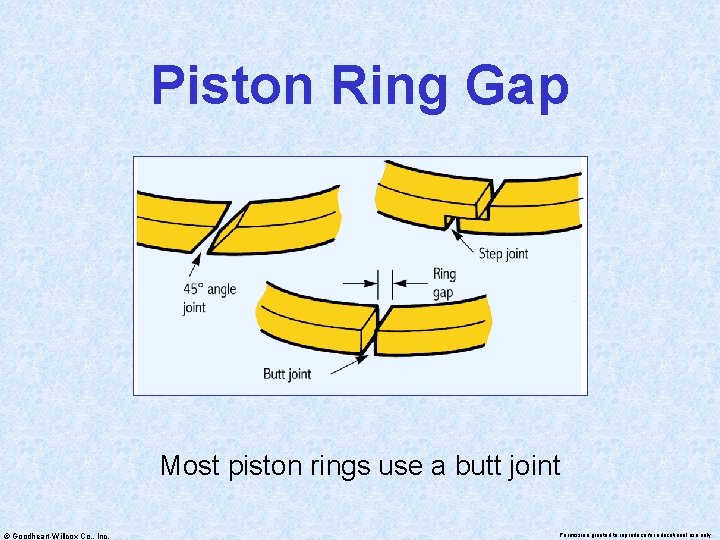 Piston Ring Gap Most piston rings use a butt joint © Goodheart-Willcox Co. ,