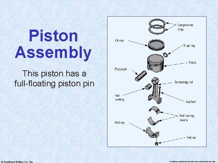 Piston Assembly This piston has a full-floating piston pin © Goodheart-Willcox Co. , Inc.
