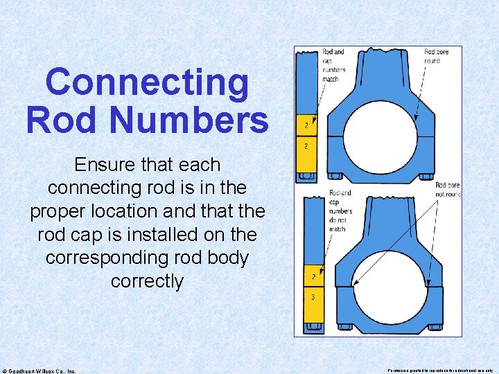 Connecting Rod Numbers Ensure that each connecting rod is in the proper location and