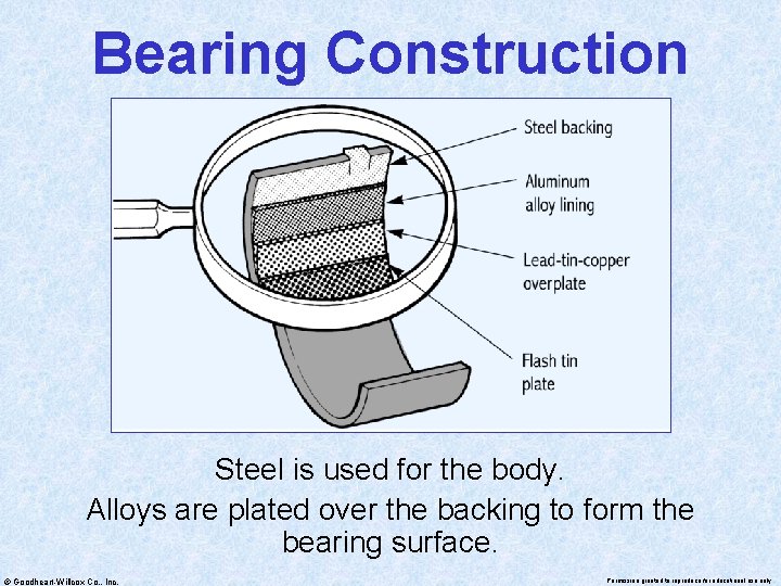 Bearing Construction Steel is used for the body. Alloys are plated over the backing