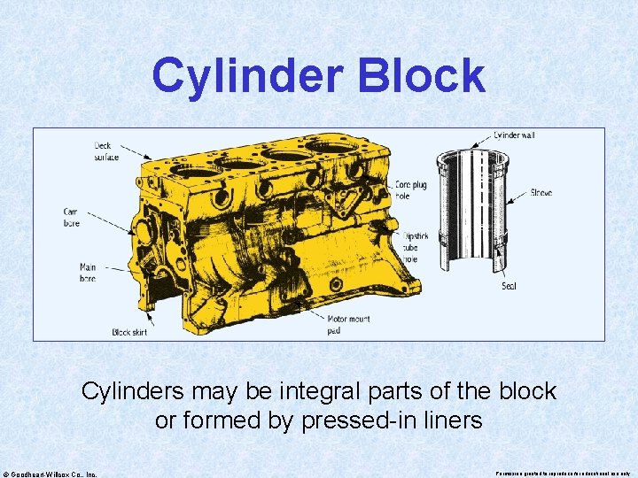 Cylinder Block Cylinders may be integral parts of the block or formed by pressed-in