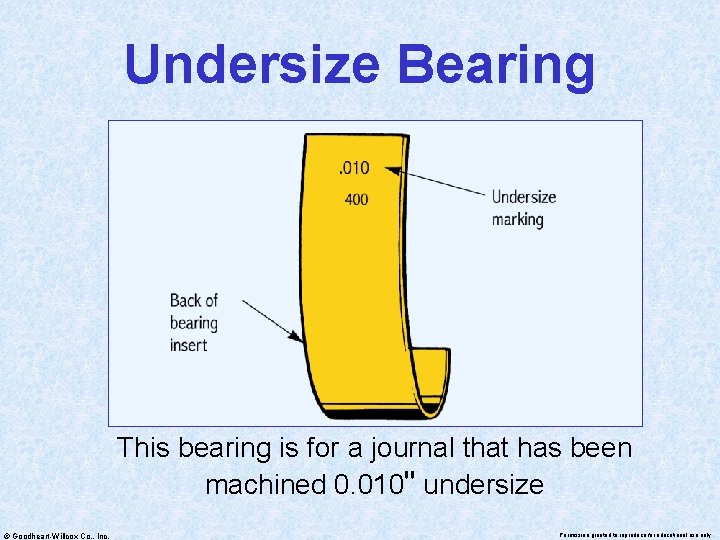 Undersize Bearing This bearing is for a journal that has been machined 0. 010"