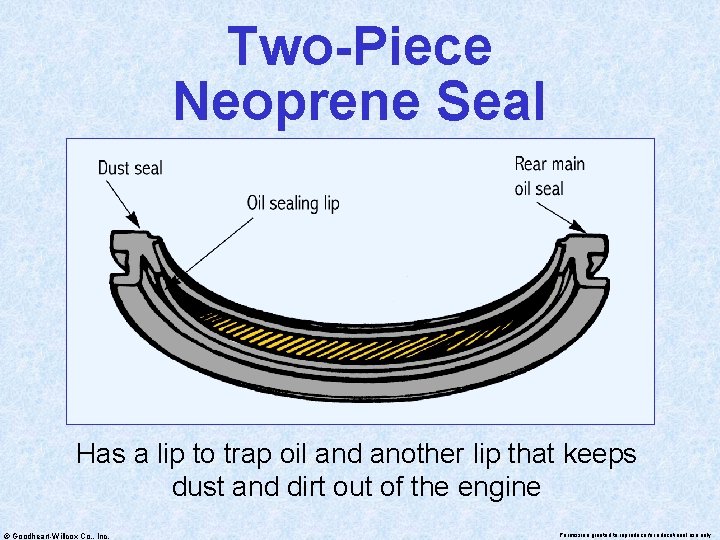 Two-Piece Neoprene Seal Has a lip to trap oil and another lip that keeps