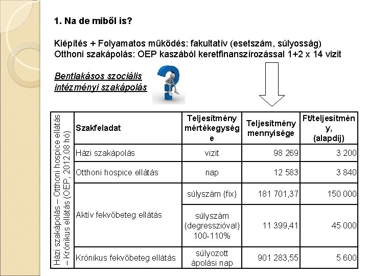 1. Na de miből is? Kiépítés + Folyamatos működés: fakultatív (esetszám, súlyosság) Otthoni szakápolás: