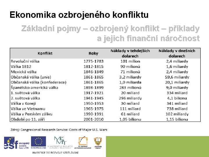 Ekonomika ozbrojeného konfliktu Základní pojmy – ozbrojený konflikt – příklady a jejich finanční náročnost