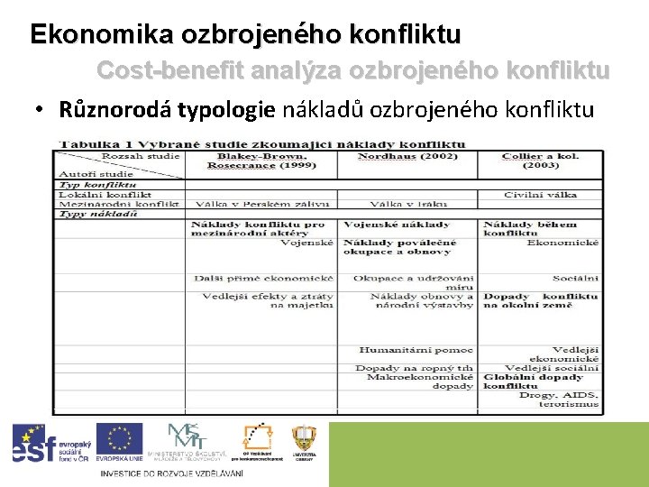 Ekonomika ozbrojeného konfliktu Cost-benefit analýza ozbrojeného konfliktu • Různorodá typologie nákladů ozbrojeného konfliktu 