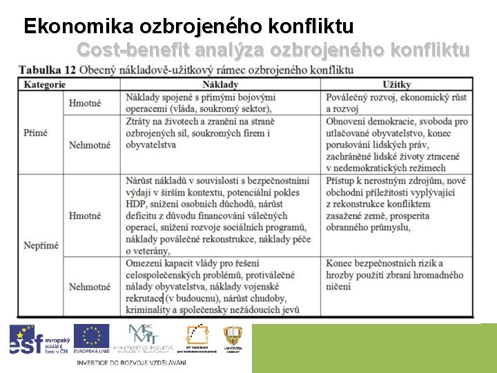 Ekonomika ozbrojeného konfliktu Cost-benefit analýza ozbrojeného konfliktu 