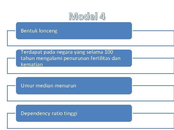 Model 4 Bentuk lonceng Terdapat pada negara yang selama 100 tahun mengalami penurunan fertilitas