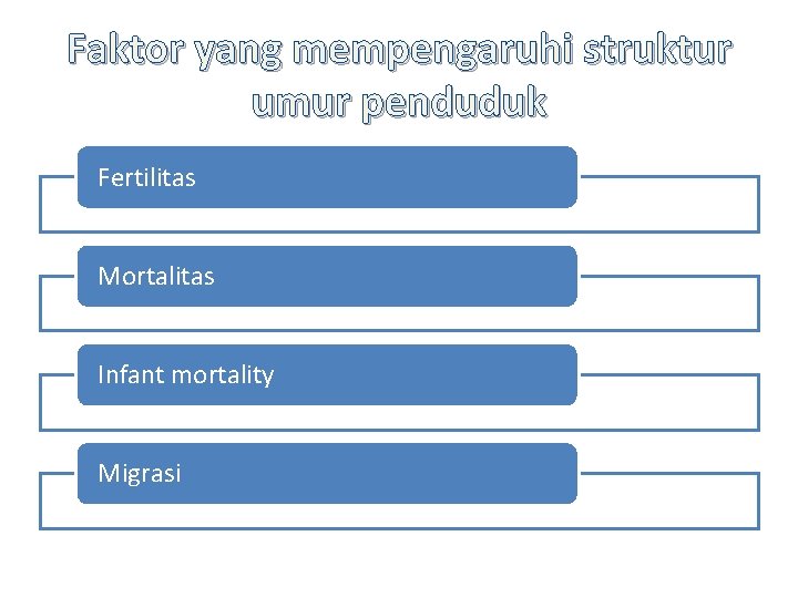 Faktor yang mempengaruhi struktur umur penduduk Fertilitas Mortalitas Infant mortality Migrasi 