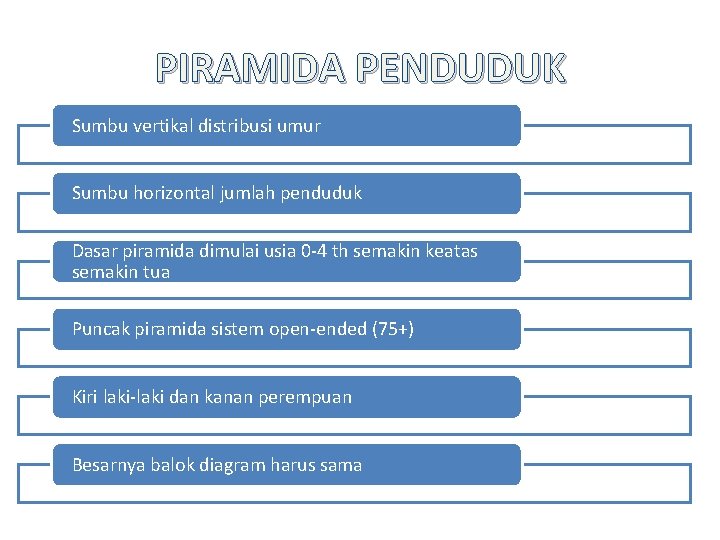 PIRAMIDA PENDUDUK Sumbu vertikal distribusi umur Sumbu horizontal jumlah penduduk Dasar piramida dimulai usia