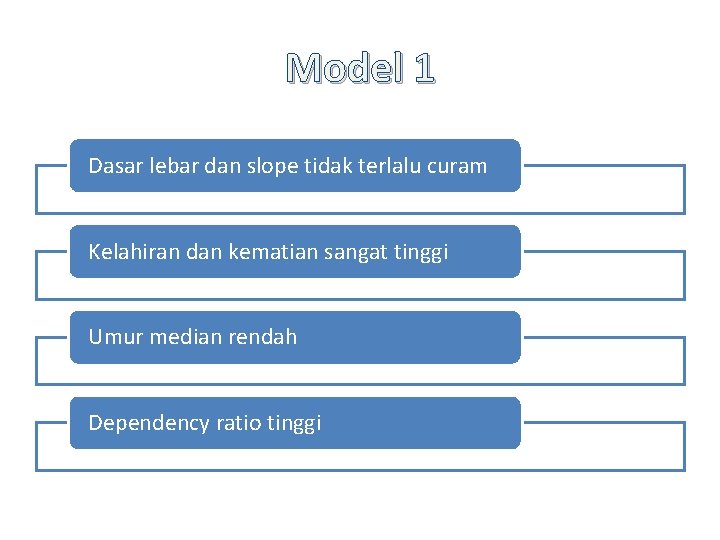 Model 1 Dasar lebar dan slope tidak terlalu curam Kelahiran dan kematian sangat tinggi