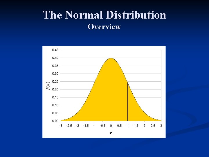 The Normal Distribution Overview 