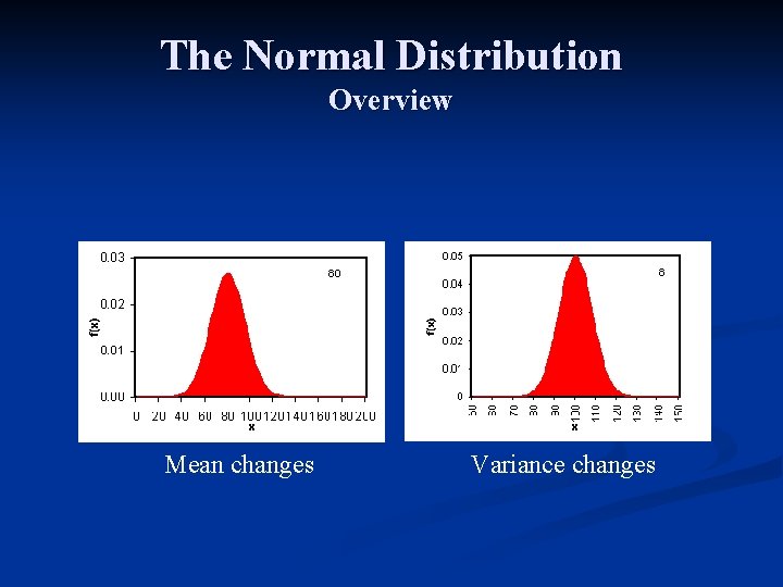 The Normal Distribution Overview Mean changes Variance changes 