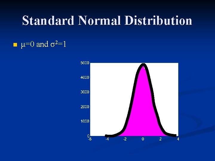 Standard Normal Distribution n μ=0 and σ2=1 