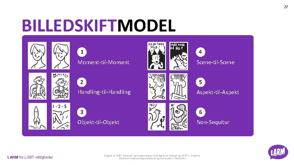 27 BILLEDSKIFTMODEL 4 1 Moment-til-Moment 2 5 Handling-til-Handling 3 Aspekt-til-Aspekt 6 Objekt-til-Objekt LARM for