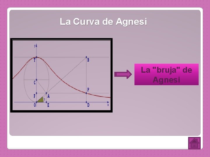 La Curva de Agnesi La "bruja" de Agnesi 