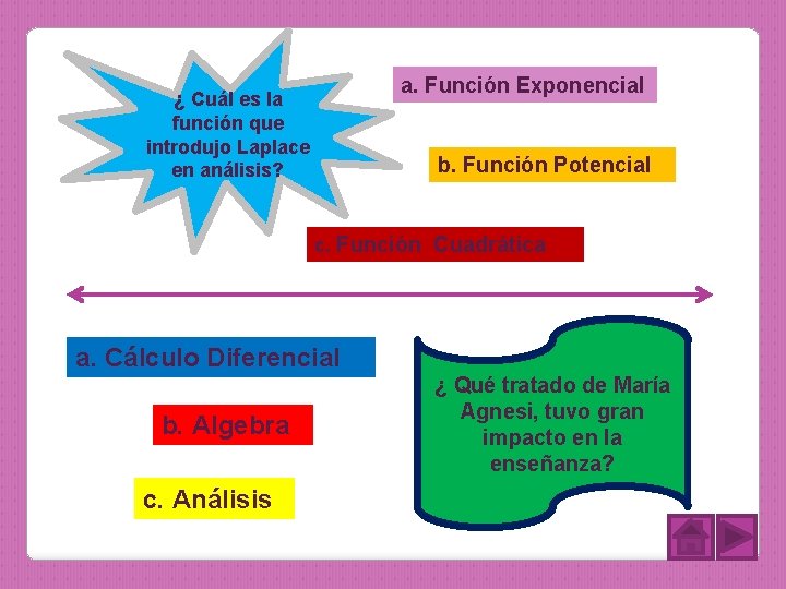 a. Función Exponencial ¿ Cuál es la función que introdujo Laplace en análisis? b.