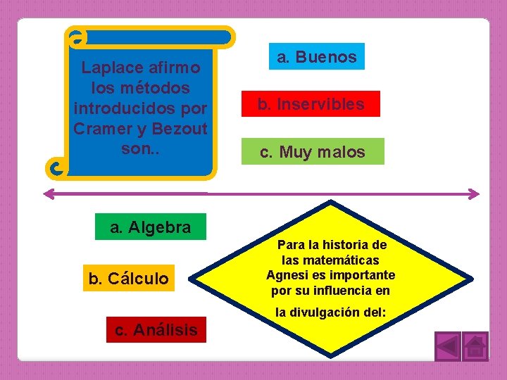 Laplace afirmo los métodos introducidos por Cramer y Bezout son. . a. Buenos b.