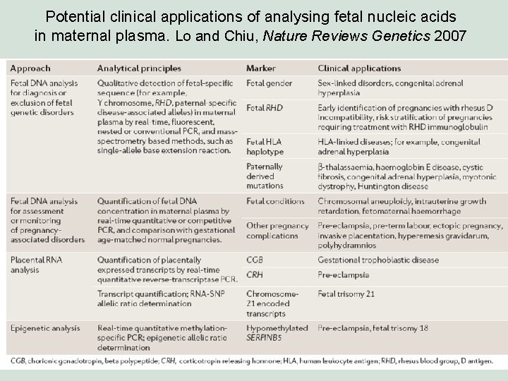 Prenatal Screening Using Free DNA in Maternal Blood