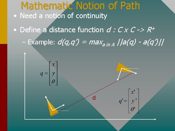 Mathematic Notion of Path • Need a notion of continuity • Define a distance