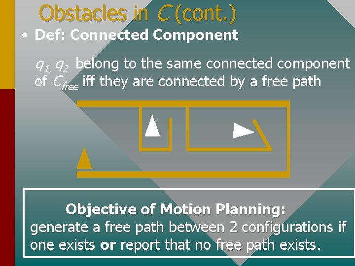 Obstacles in C (cont. ) • Def: Connected Component q 1, q 2 belong