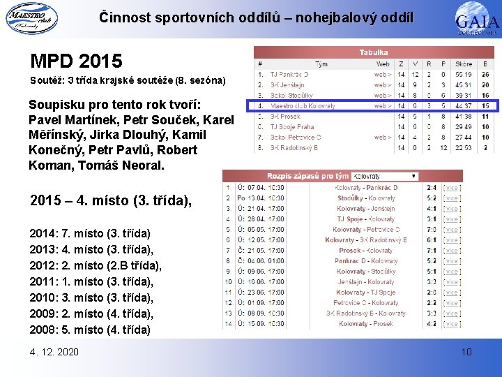 Činnost sportovních oddílů – nohejbalový oddíl MPD 2015 Soutěž: 3 třída krajské soutěže (8.