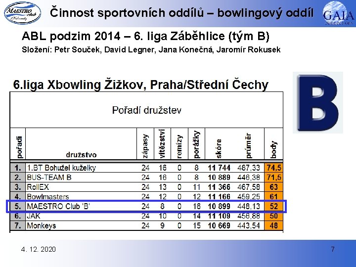 Činnost sportovních oddílů – bowlingový oddíl ABL podzim 2014 – 6. liga Záběhlice (tým