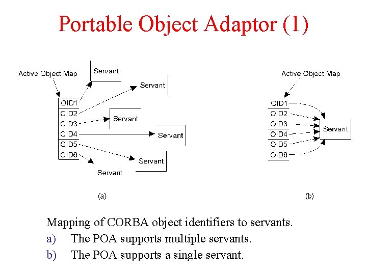Portable Object Adaptor (1) Mapping of CORBA object identifiers to servants. a) The POA Portable Object Adaptor (1) Mapping of CORBA object identifiers to servants. a) The POA